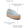 image:imageTOMS Womens Valencia Platform Espadrille Textile Upper OrthoLite Insole  AllDay Comfort Padded Heel Easy OnOff Lightweight Feel Closed Toe Summer Shoes Espadrilles for WomenPastel Blue Washed Denim